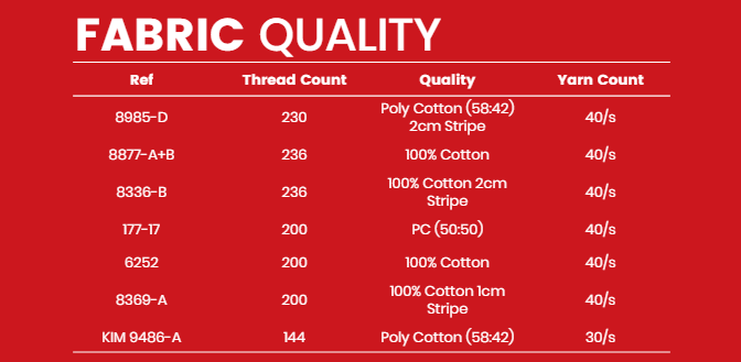 Fabric Quality